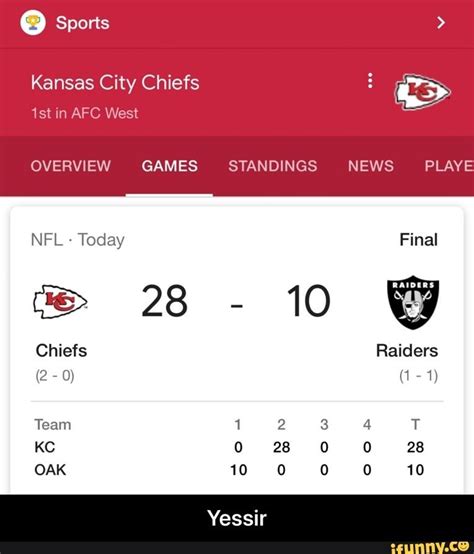 kansas city chiefs nfl standings|kc chiefs standings today.